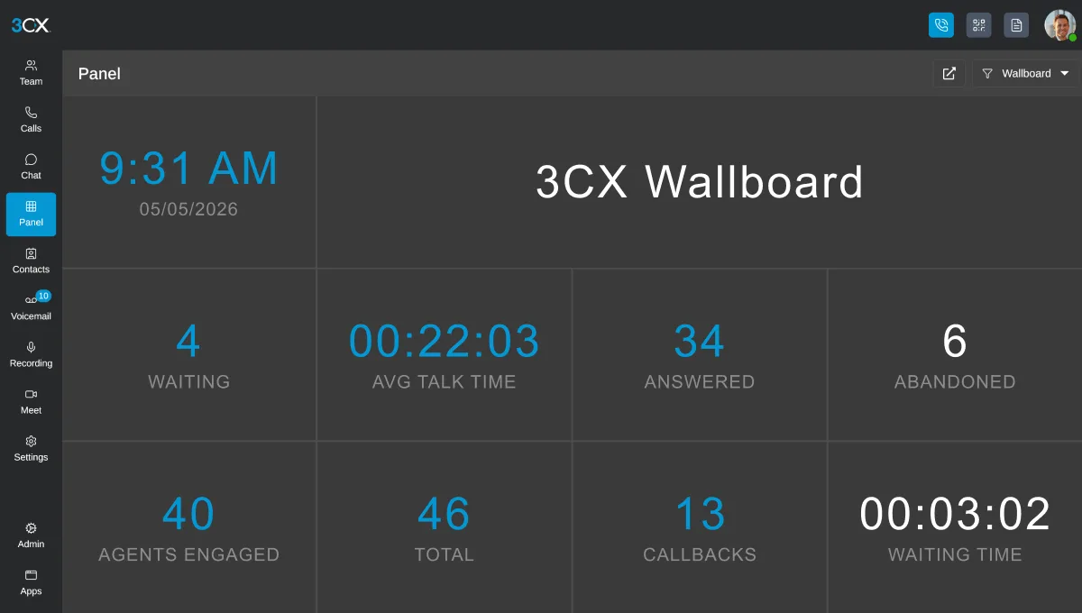 3CX wallboard: calls waiting, average talk time, answered, abandoned calls and agents engaged